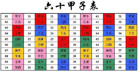 十二干支|天干和地支｜香港天文台(HKO)｜曆